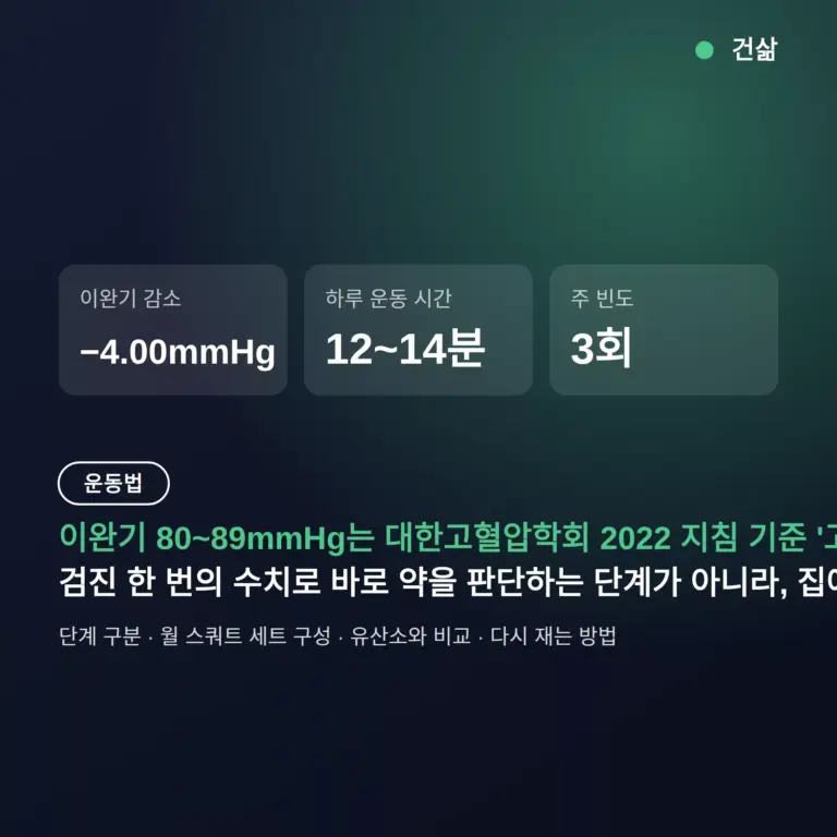 이완기 혈압 낮추는 방법 — 전단계 기준과 하루 14분 월 스쿼트, 유산소와 비교