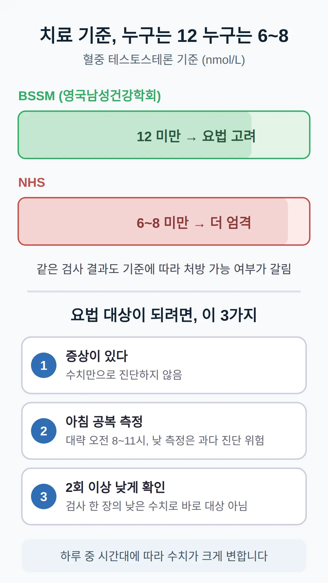 테스토스테론 요법 얼마부터 받나 — 기준 수치