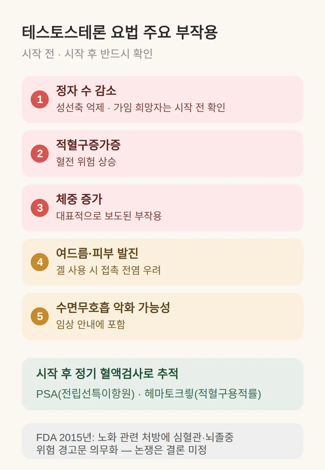 테스토스테론 요법 부작용 — 체중 증가, 정자 수 감소