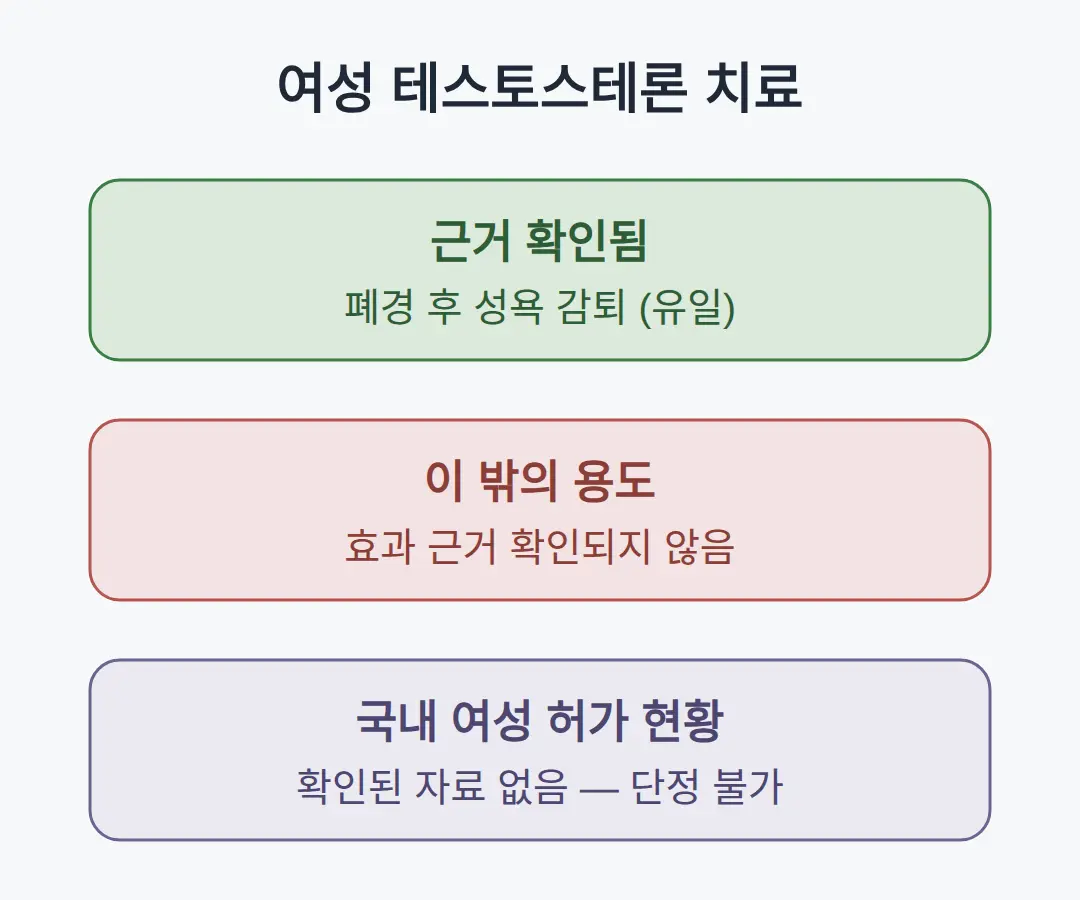 여성도 테스토스테론 치료를 받을 수 있나