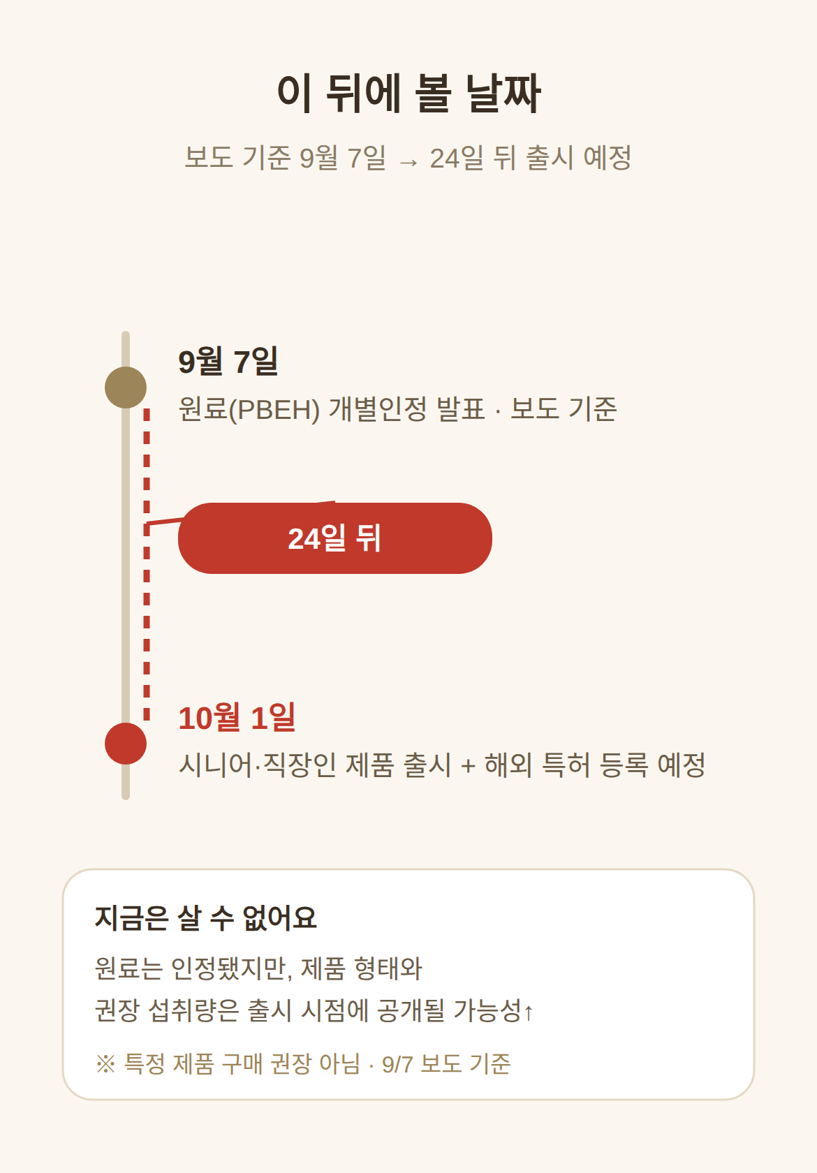 이 뒤에 볼 날짜