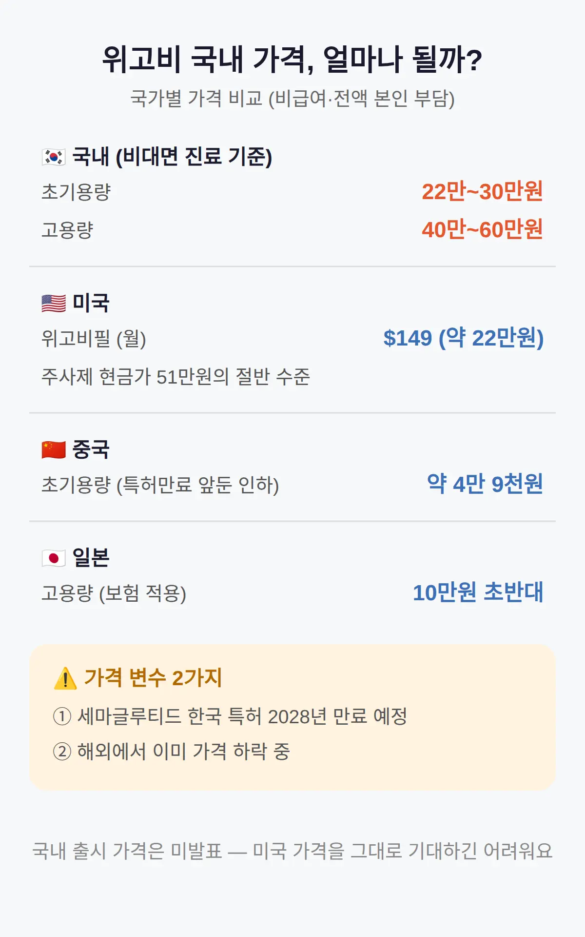 국내 가격, 얼마가 될까