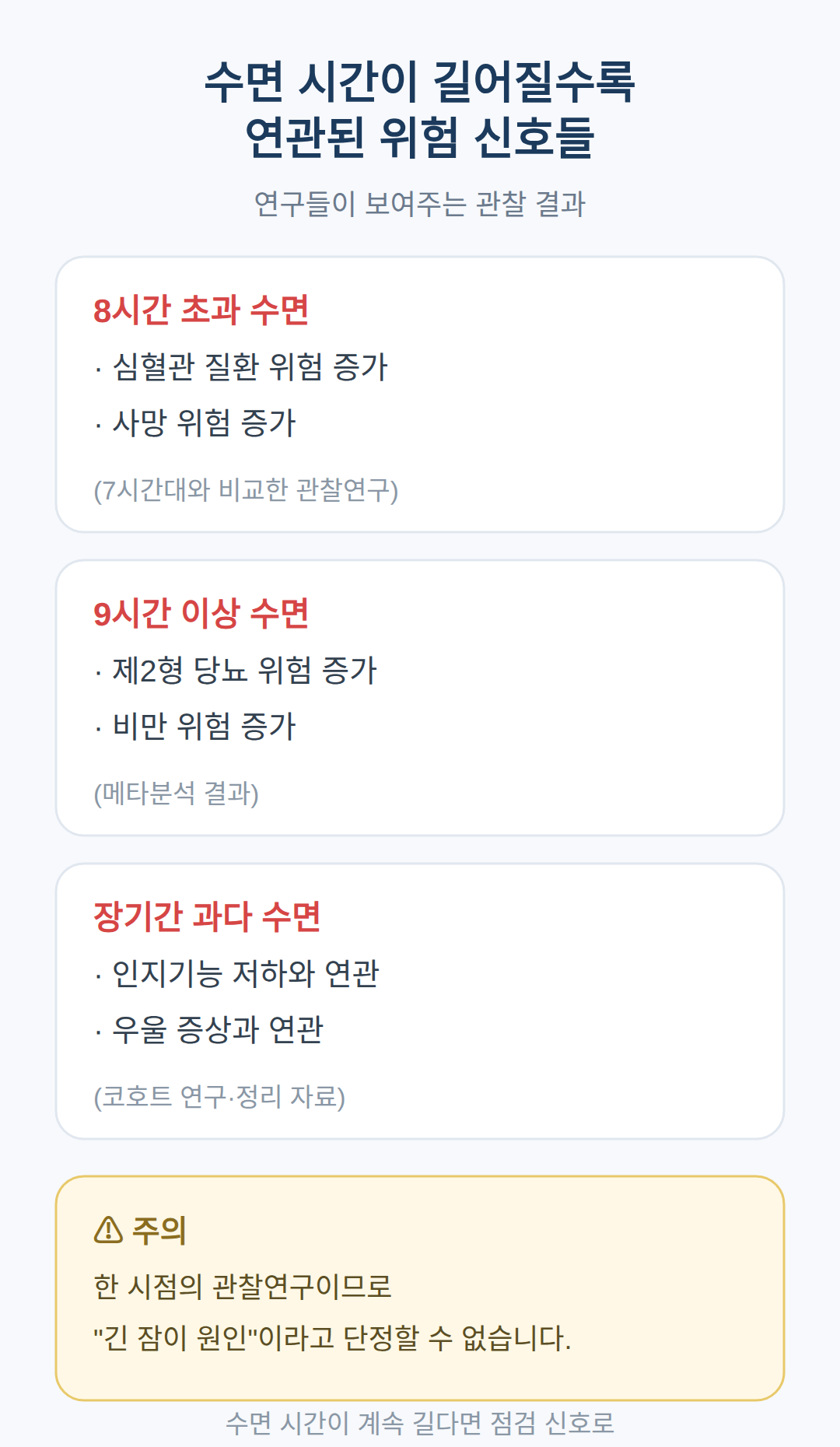 과다수면 부작용, 연구가 보여주는 것