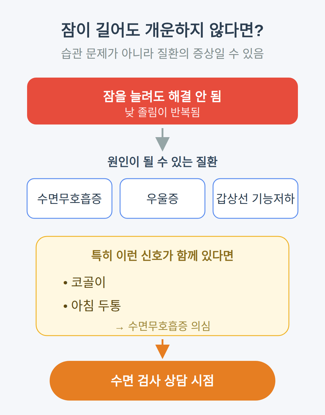 수면무호흡증 같은 신호는 따로 있다