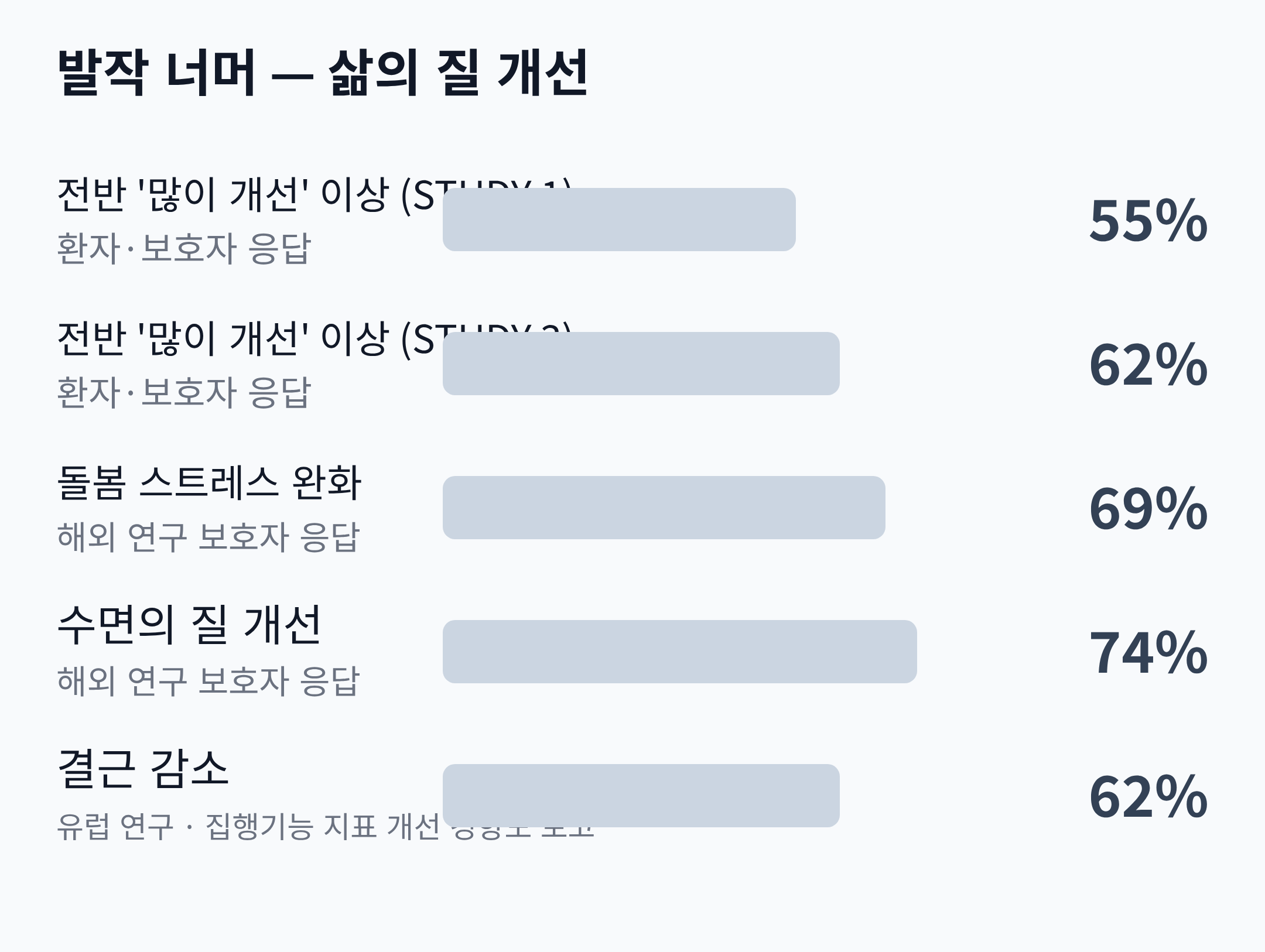 발작 너머 — 삶의 질 개선