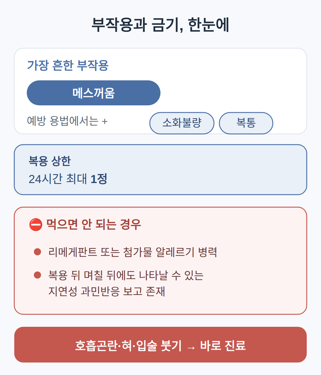 가장 흔한 부작용은 메스꺼움, 24시간 최대 1정이 상한