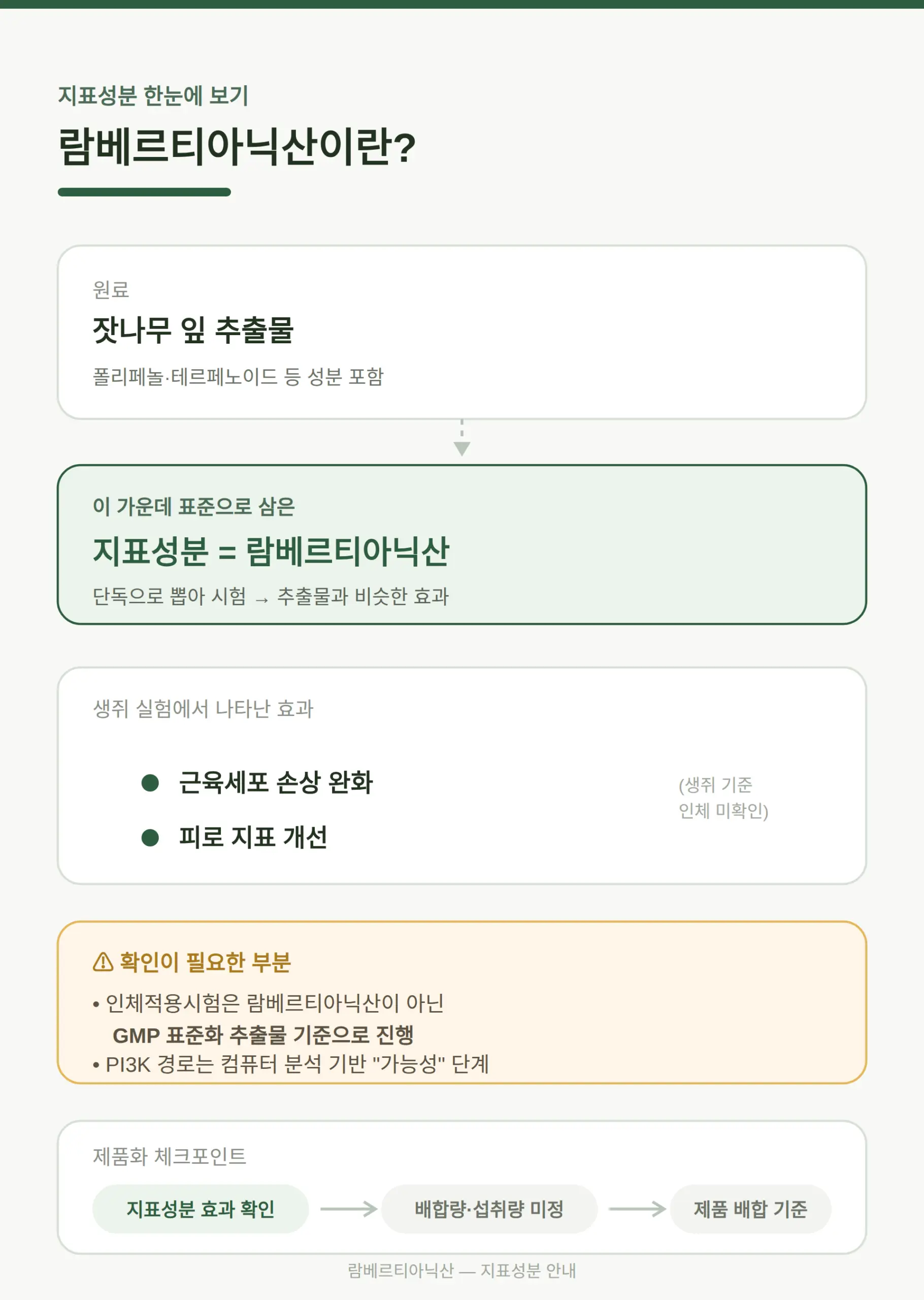 람베르티아닉산이 뭔가요