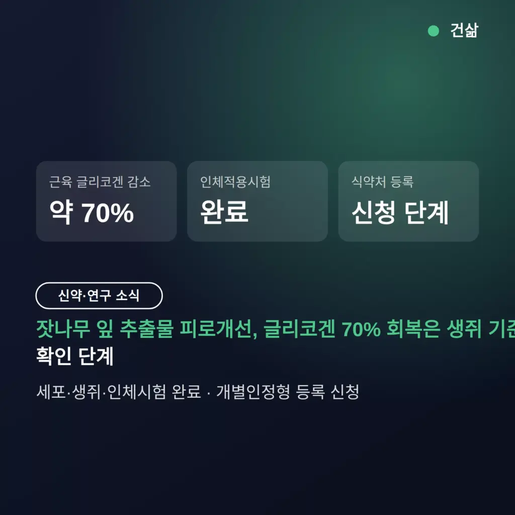 잣나무 잎 추출물 피로개선, 글리코겐 70% 회복은 생쥐 기준 — 식약처 등록은 신청 단계
