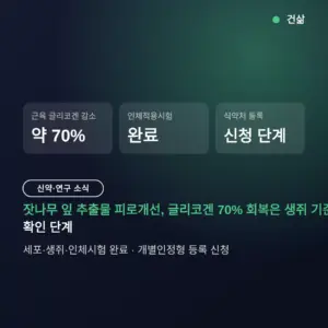 잣나무 잎 추출물 피로개선, 글리코겐 70% 회복은 생쥐 기준 — 식약처 등록은 신청 단계