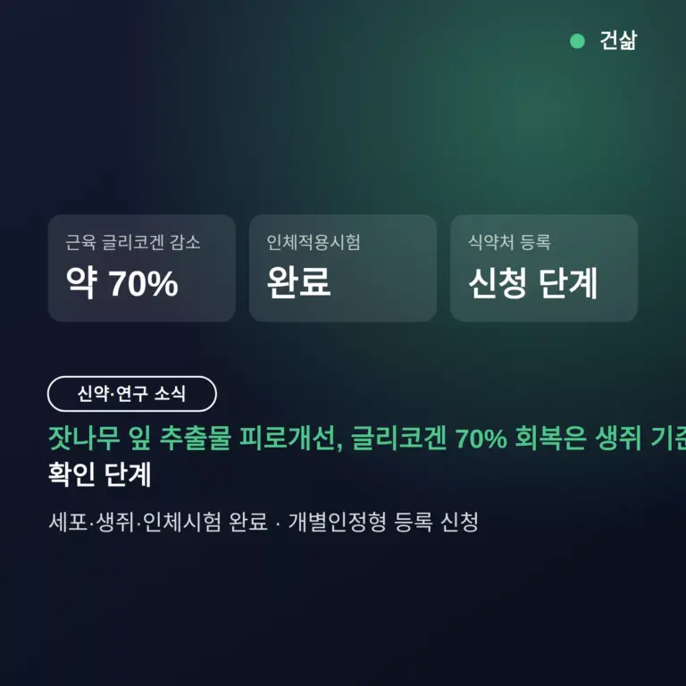 잣나무 잎 추출물 피로개선, 글리코겐 70% 회복은 생쥐 기준 — 식약처 등록은 신청 단계