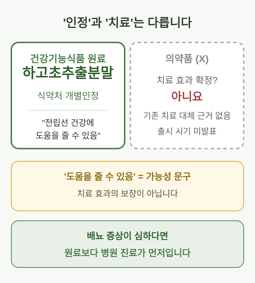 '인정'과 '치료'의 차이