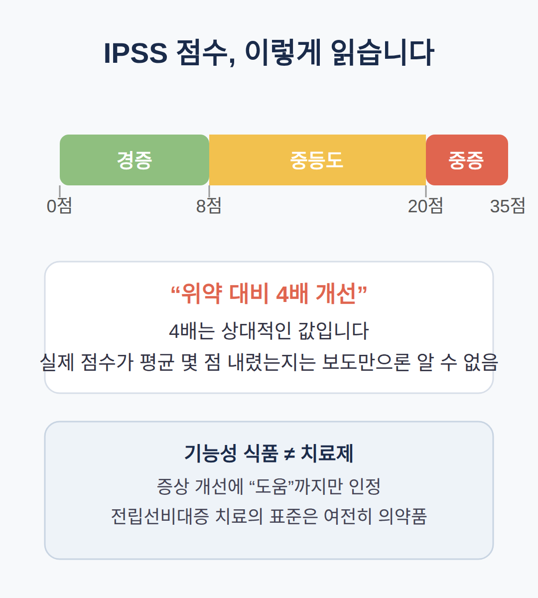 IPSS 4배 개선, 이 수치를 어떻게 읽어야 할까