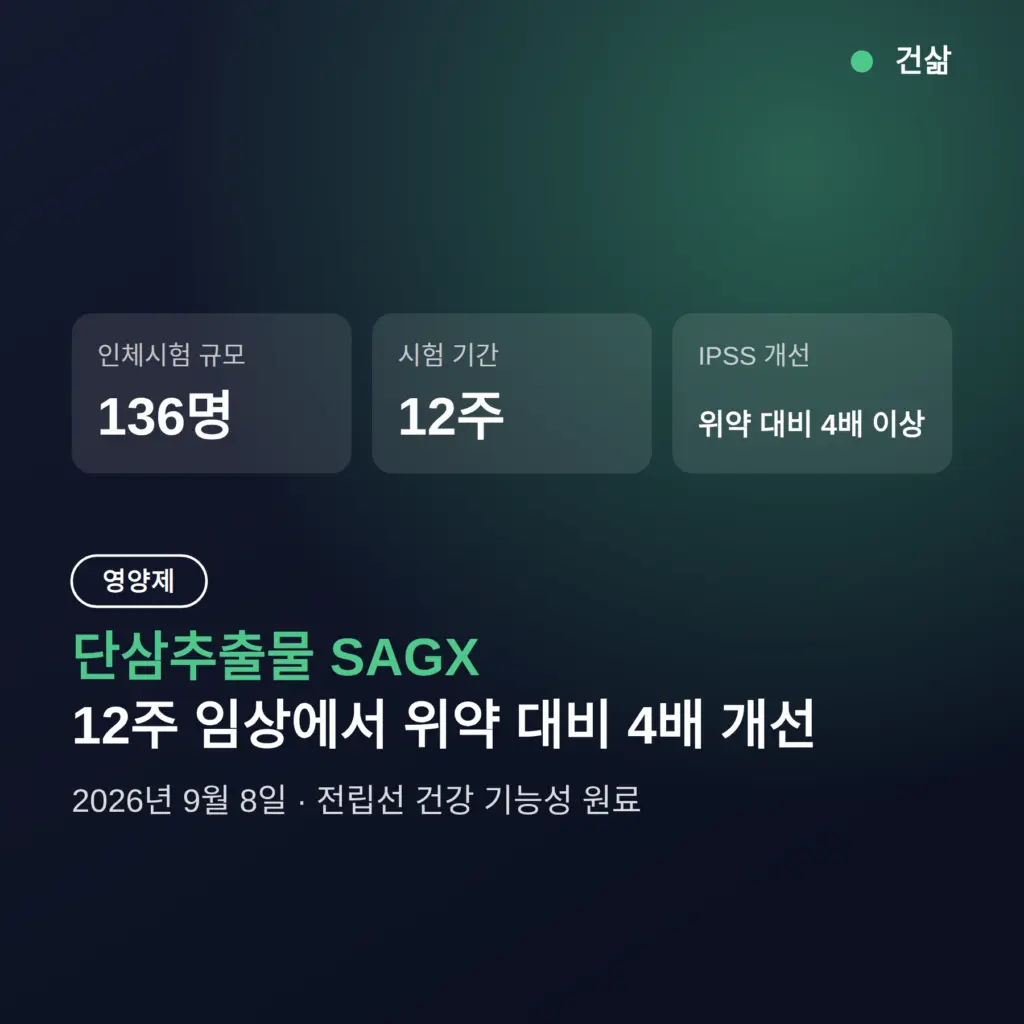 전립선 영양제 단삼추출물 SAGX, 12주 임상에서 위약 대비 4배 개선