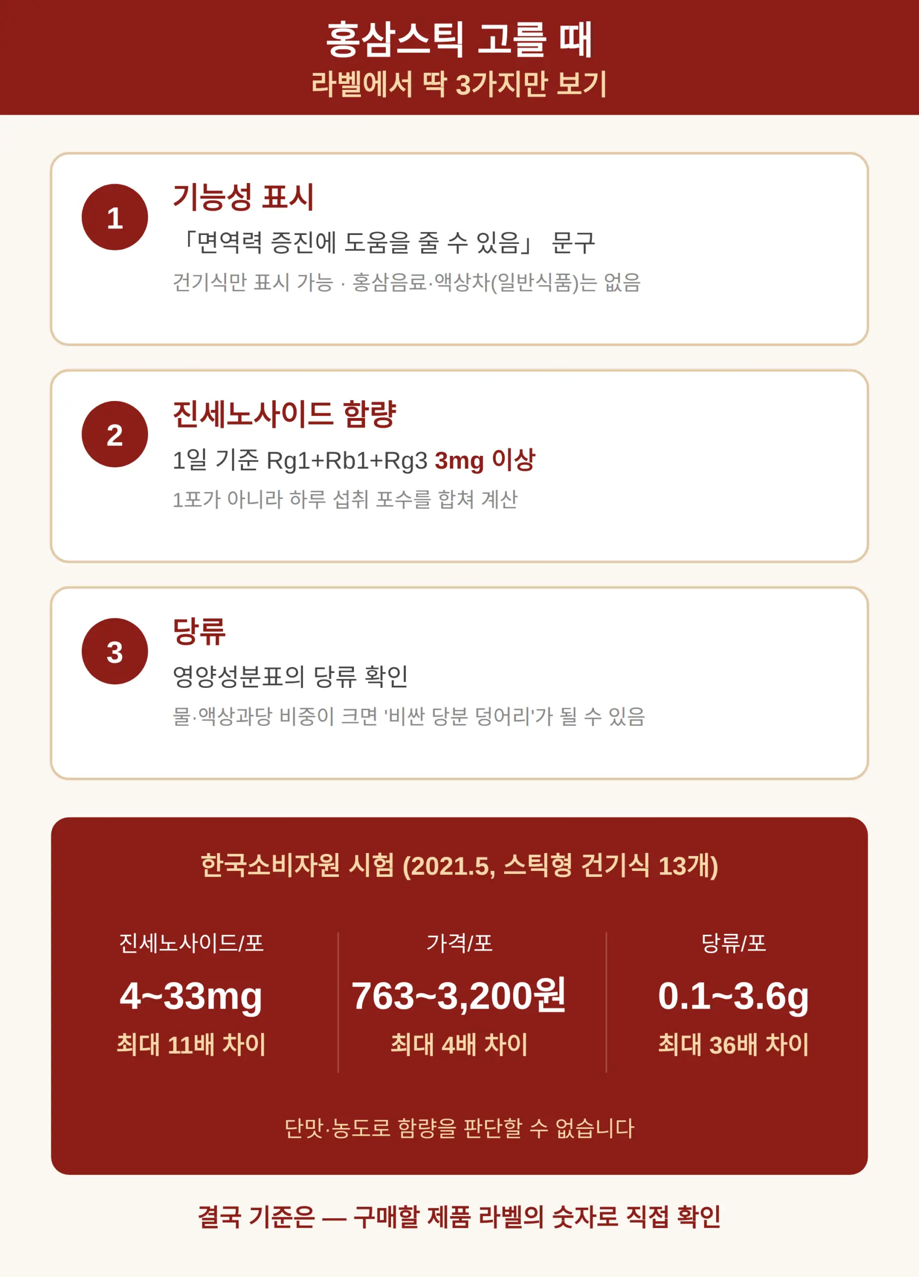 홍삼스틱 고를 때 라벨에서 보는 3가지