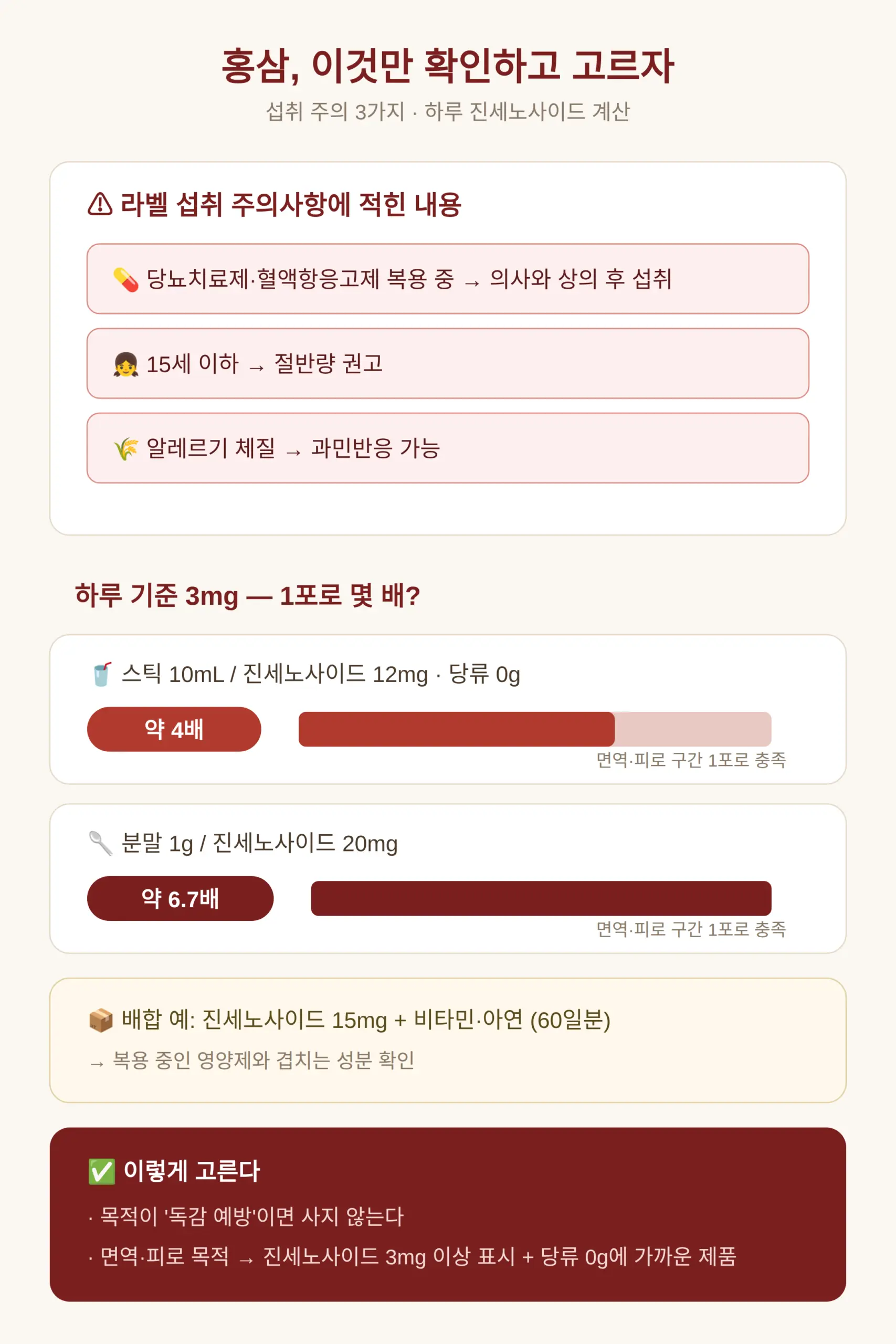 홍삼 먹을 때 주의할 약과 하루 섭취량 계산