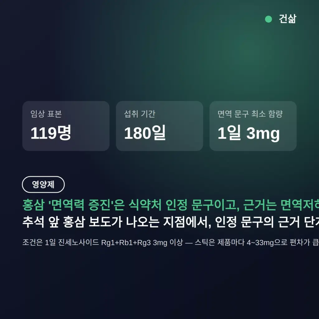 홍삼 면역 기능성, 식약처 인정 문구의 근거와 함량 조건 정리
