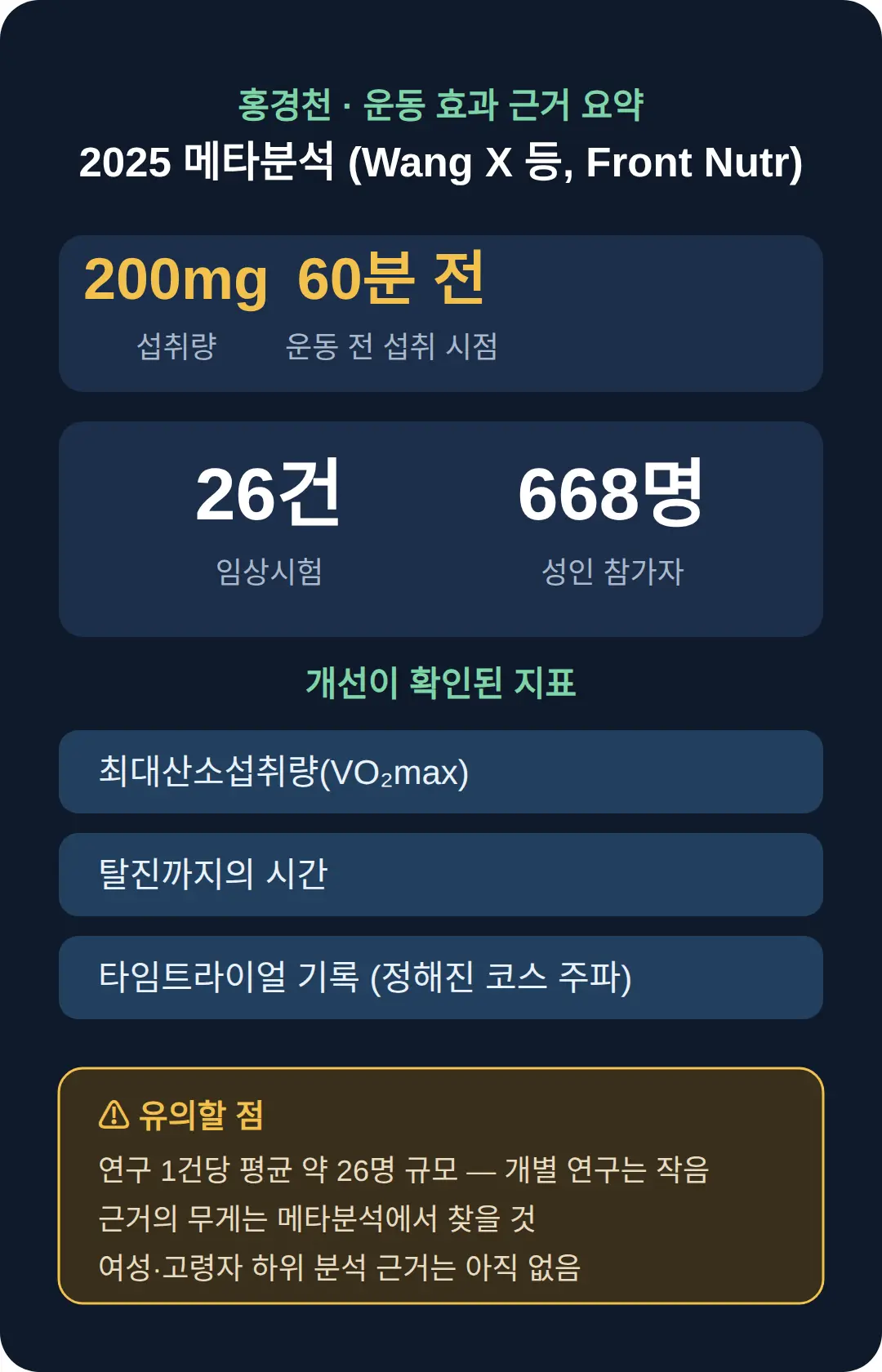 홍경천 운동 효과, 어디까지 확인됐나