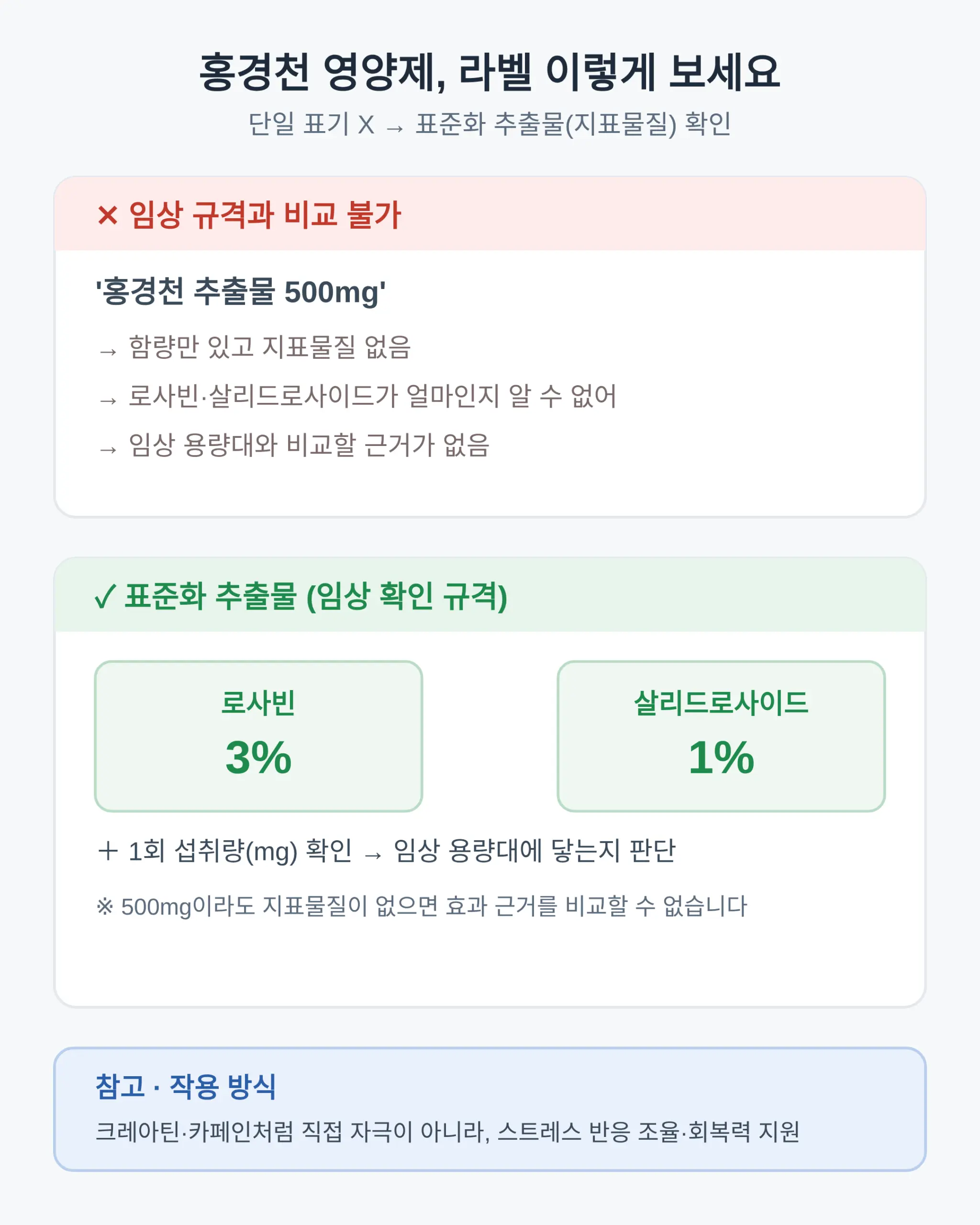 홍경천 영양제 고르는 법