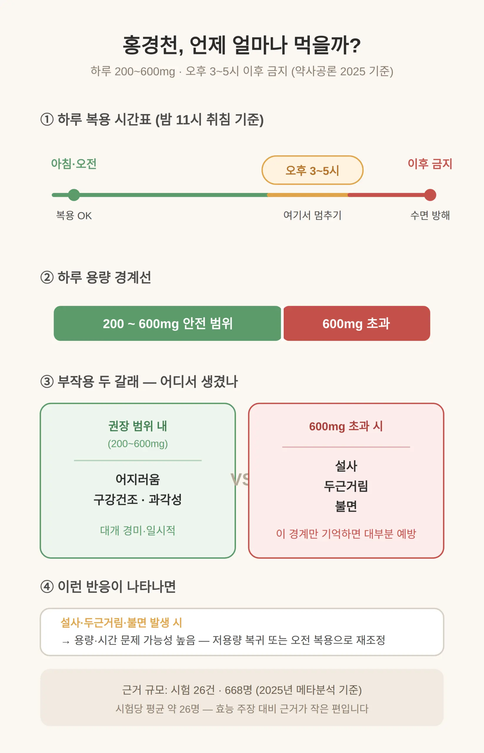 홍경천 부작용, 언제 먹어야 하나
