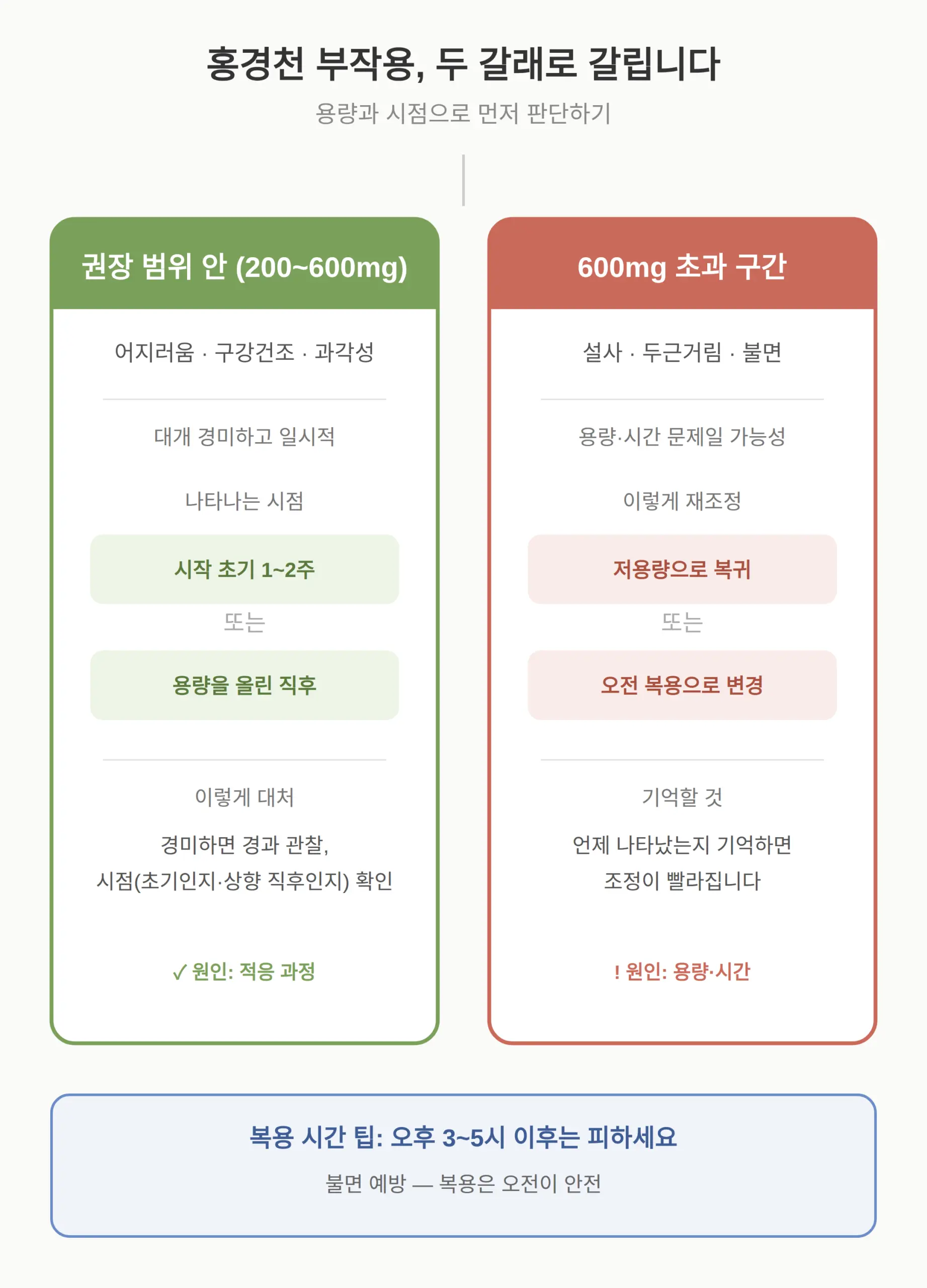 홍경천 부작용은 언제·어떻게 나오나