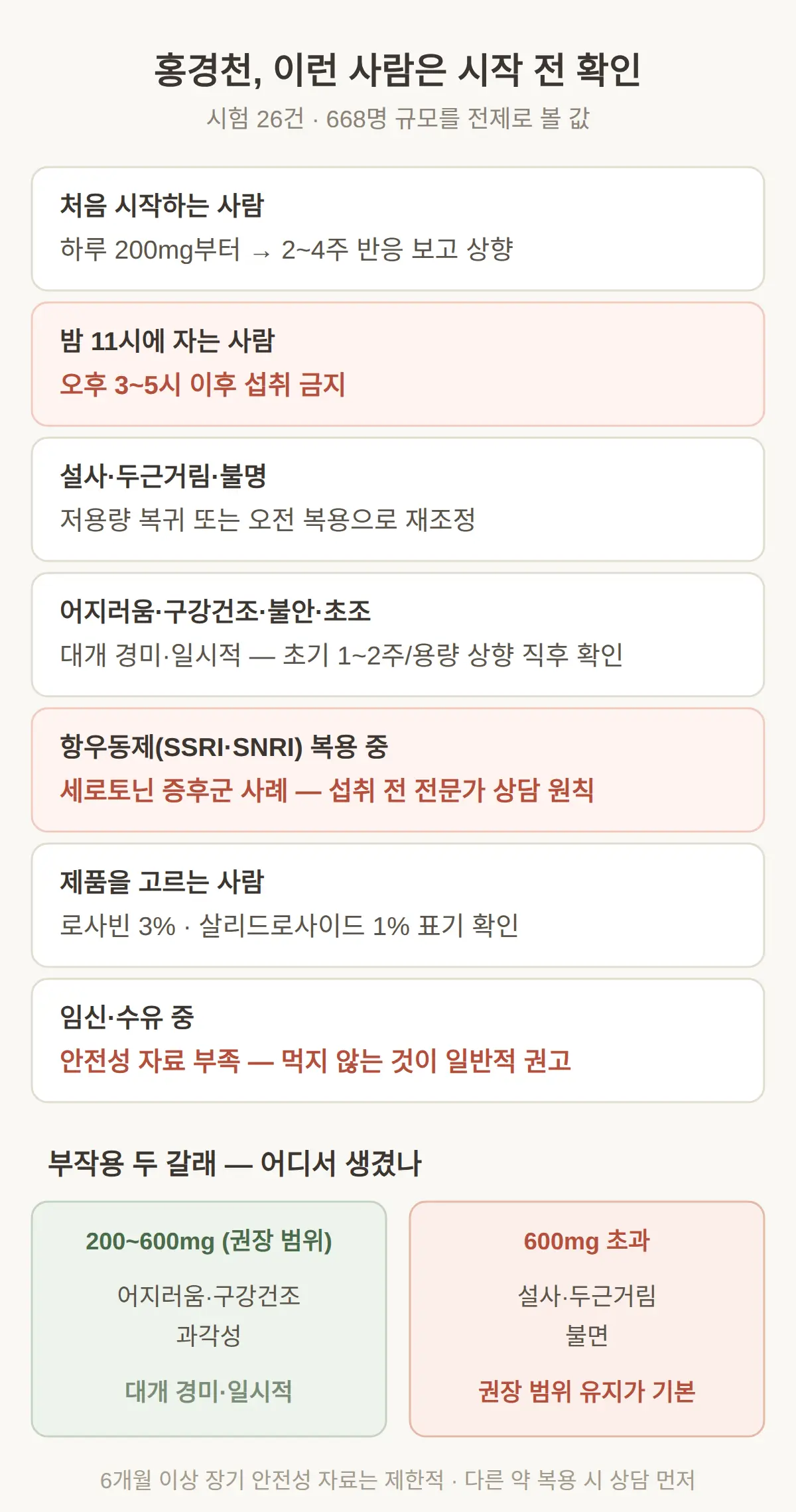 홍경천, 이런 사람은 시작 전에 확인할 것