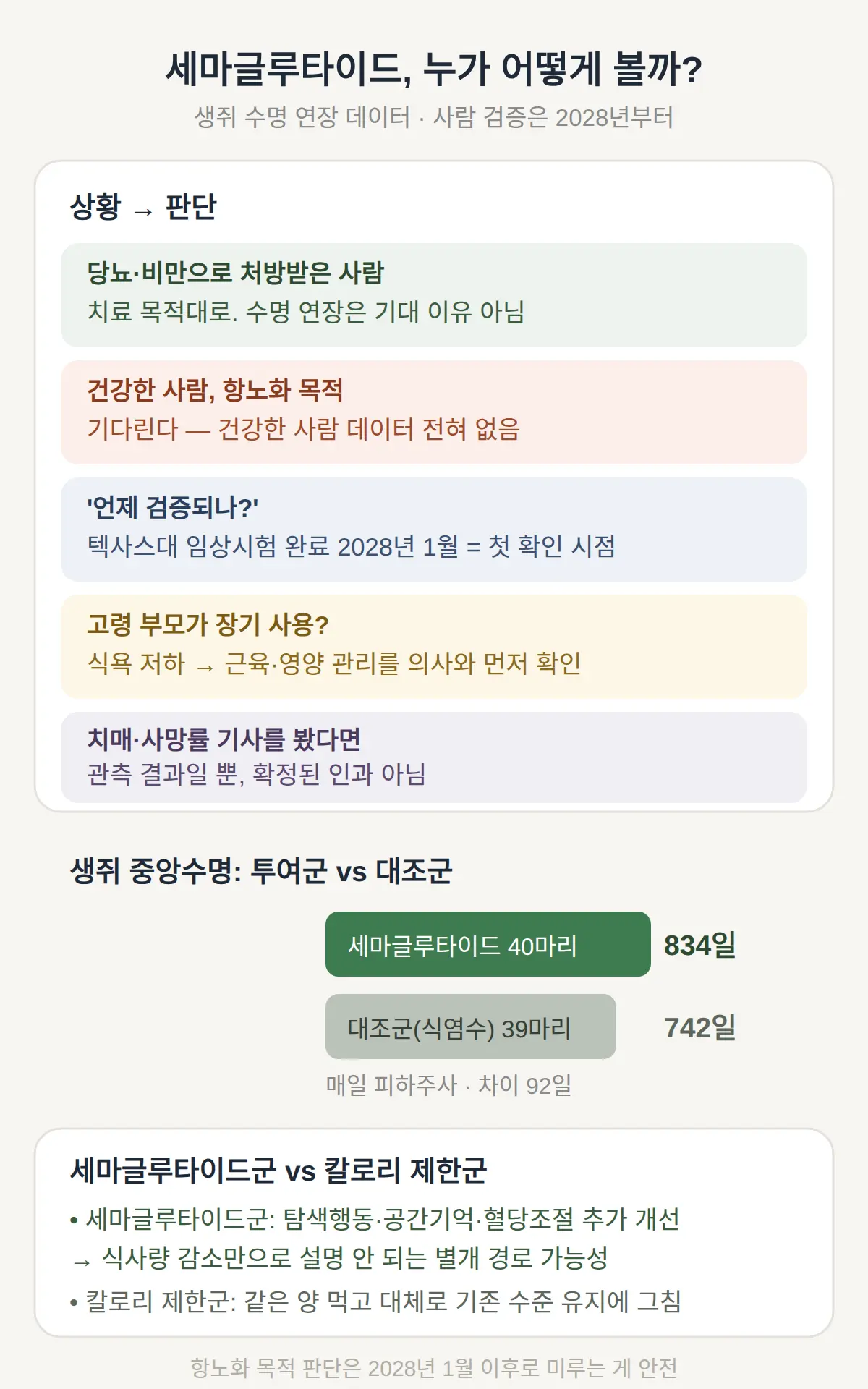 국내에서 위고비·오젬픽 쓸 때 알아둘 것