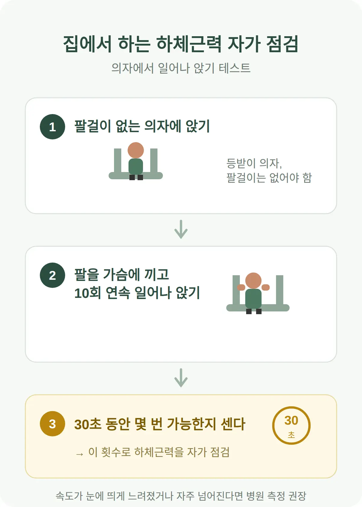 근감소증 진단 기준과 자가 점검 방법