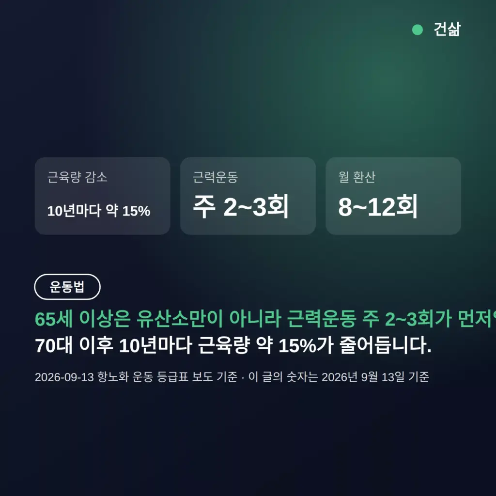 근감소증 근력운동 65세 이상 주 2~3회가 먼저입니다 — 이유와 기준