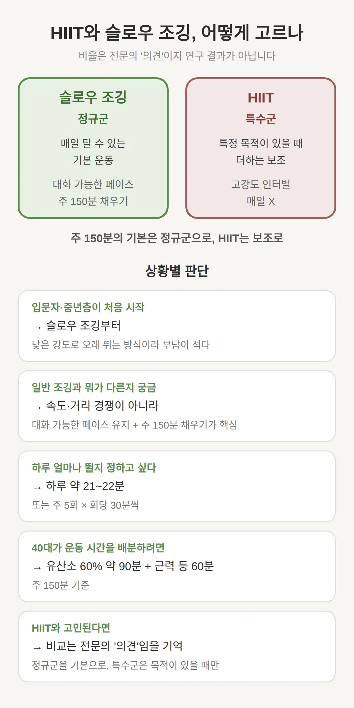 HIIT와 슬로우 조깅, 어떻게 고르나
