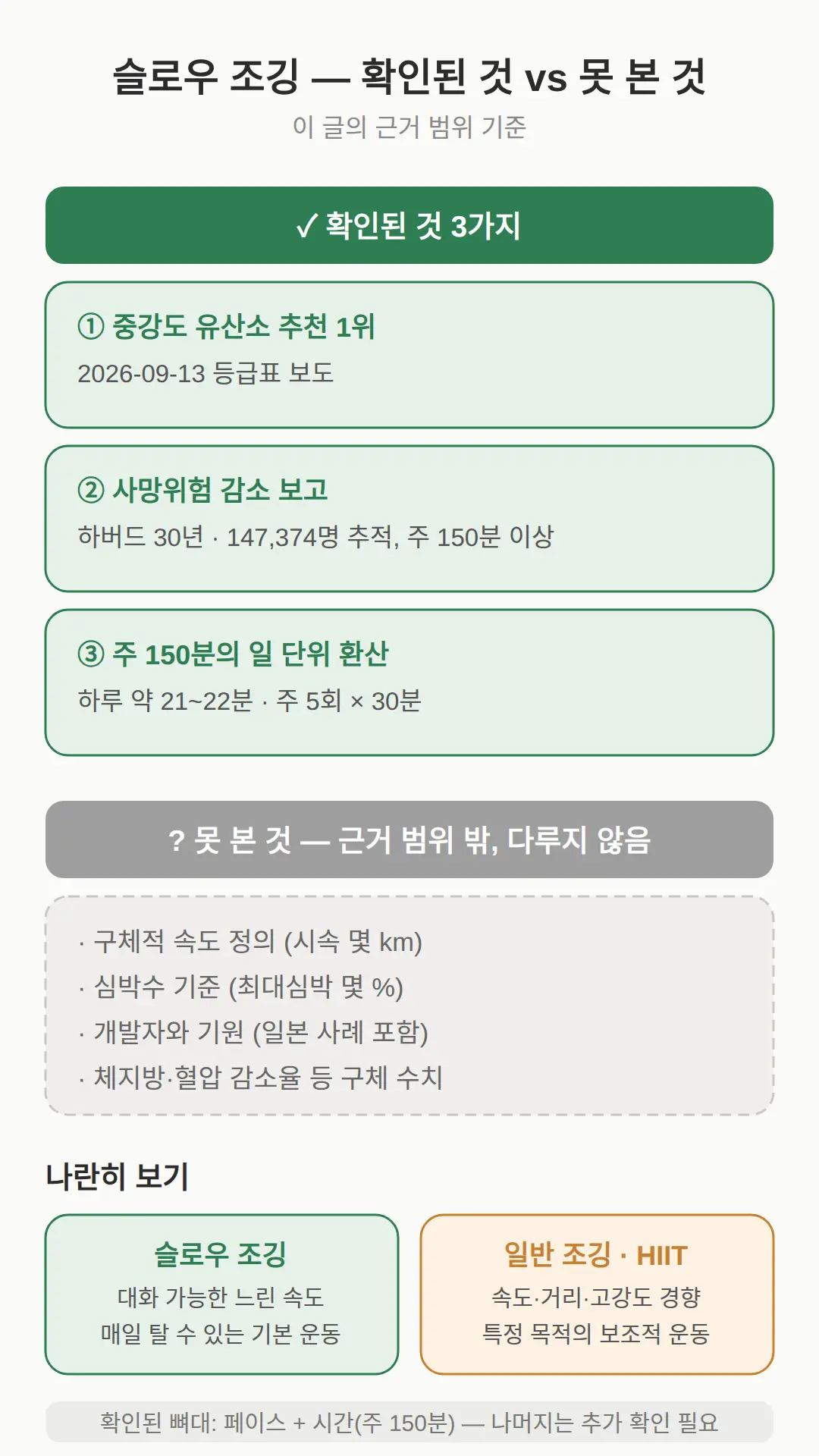 이 글에서 확인된 것과 못 본 것
