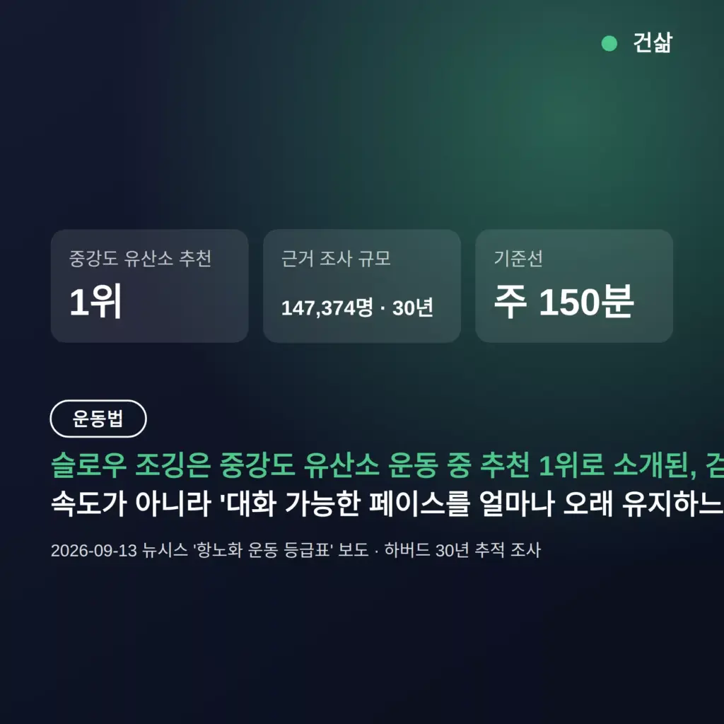 슬로우 조깅 중강도 유산소 1위인 이유, 하루 몇 분 뛰면 되나