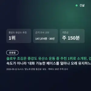 슬로우 조깅 중강도 유산소 1위인 이유, 하루 몇 분 뛰면 되나