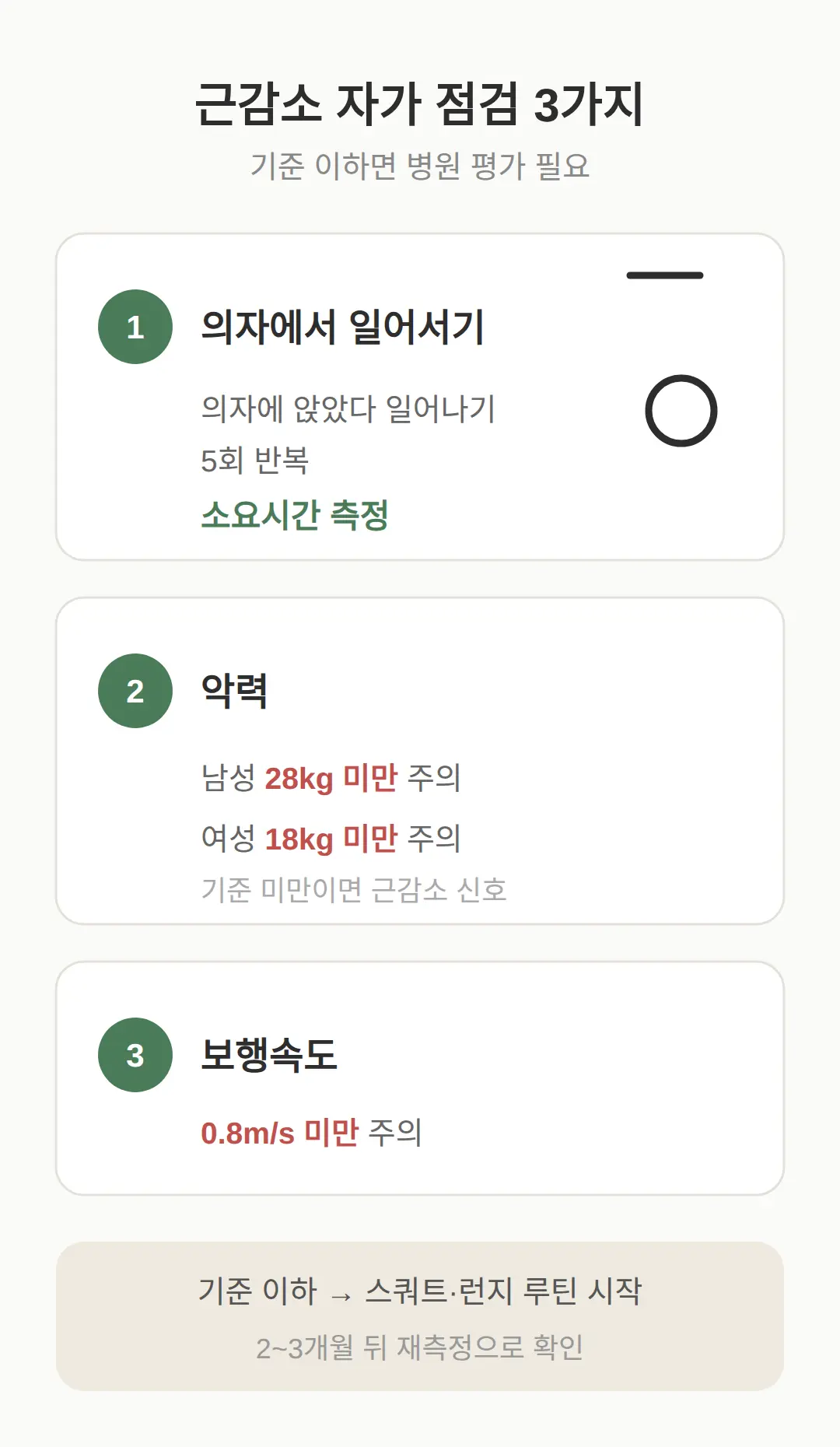 근감소 자가 점검 — 악력과 의자에서 일어서기