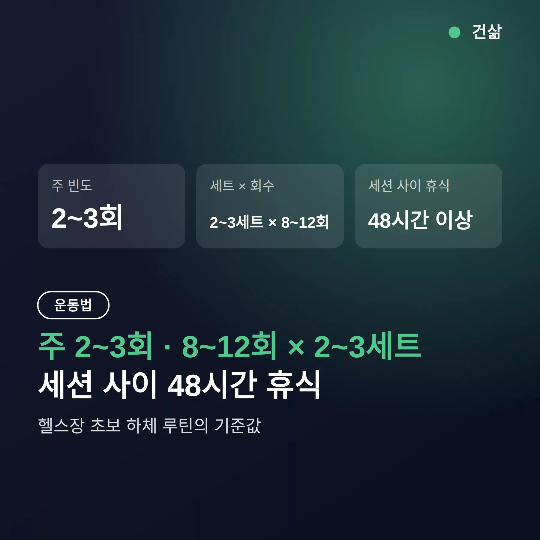 헬스장 초보 하체 루틴, 주 2~3회에 8~12회 2~3세트가 기준