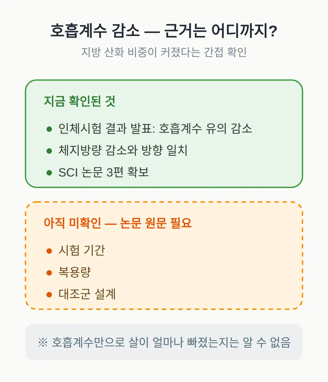호흡계수 감소 — 지방을 태운다는 근거의 수준