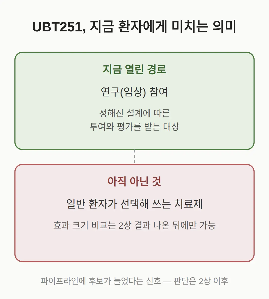 국내 환자에게 이 소식의 의미