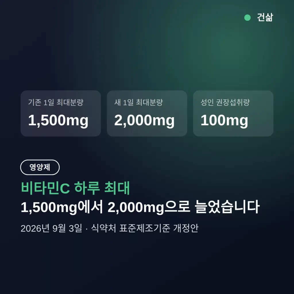 비타민C 하루 최대 2000mg으로 늘었습니다 — 표준제조기준 개정으로 달라진 것