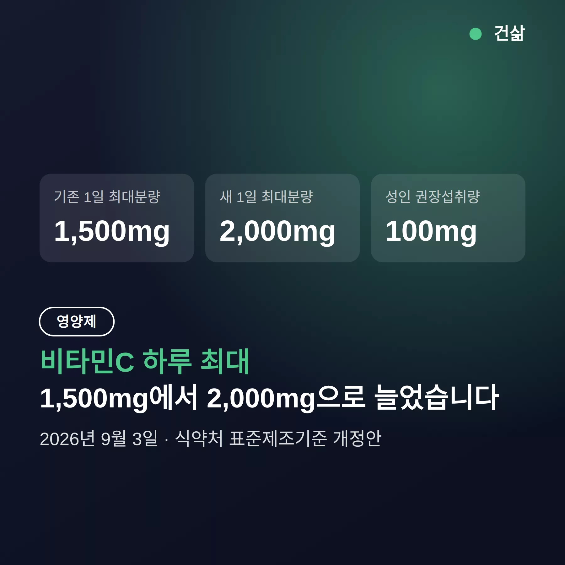 비타민C 하루 최대 2000mg으로 늘었습니다 — 표준제조기준 개정으로 달라진 것