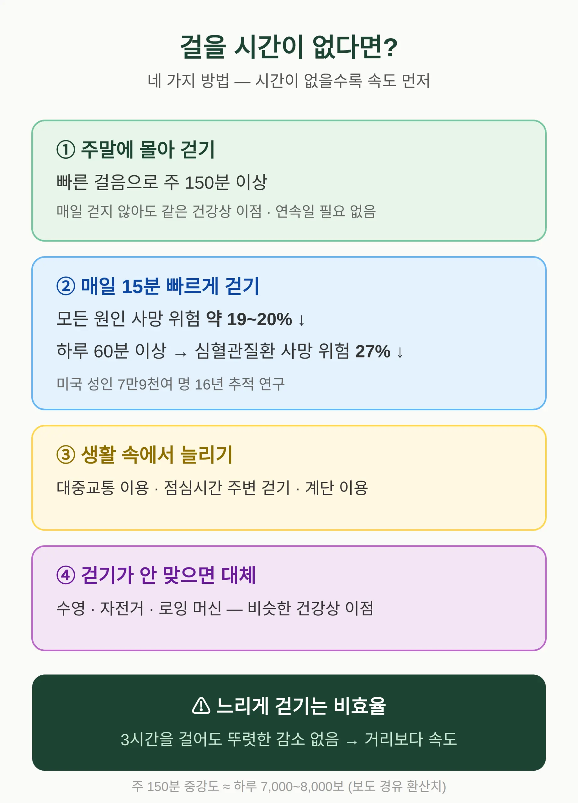 걸을 시간이 없으면 어떻게 하나요