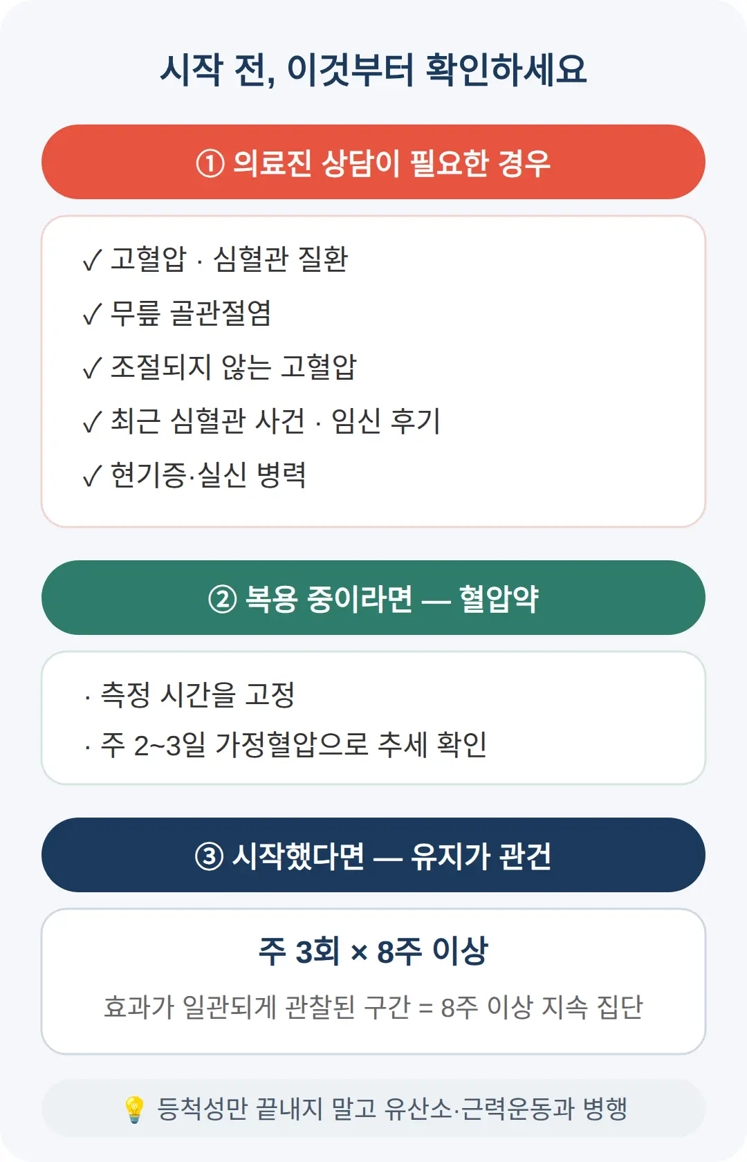 고혈압·심혈관 질환·무릎 골관절염이 있다면 시작 전 의료진 상담부터