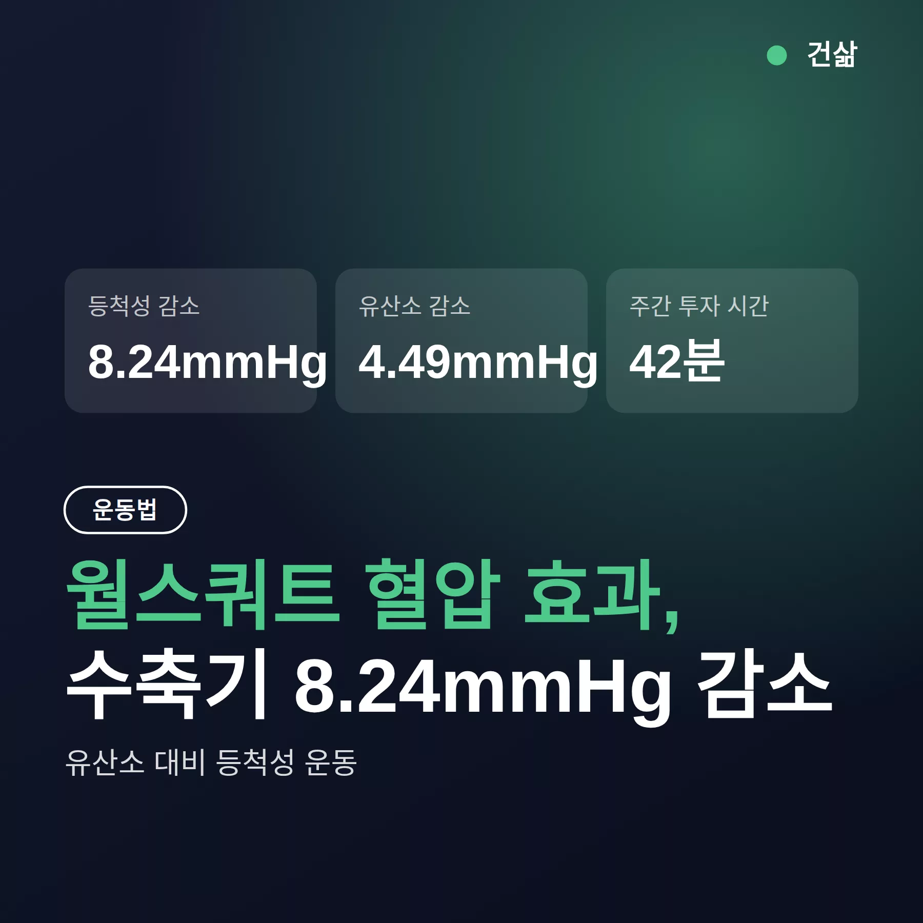 월스쿼트 혈압 효과, 8.24mmHg 감소 — 유산소보다 컸다