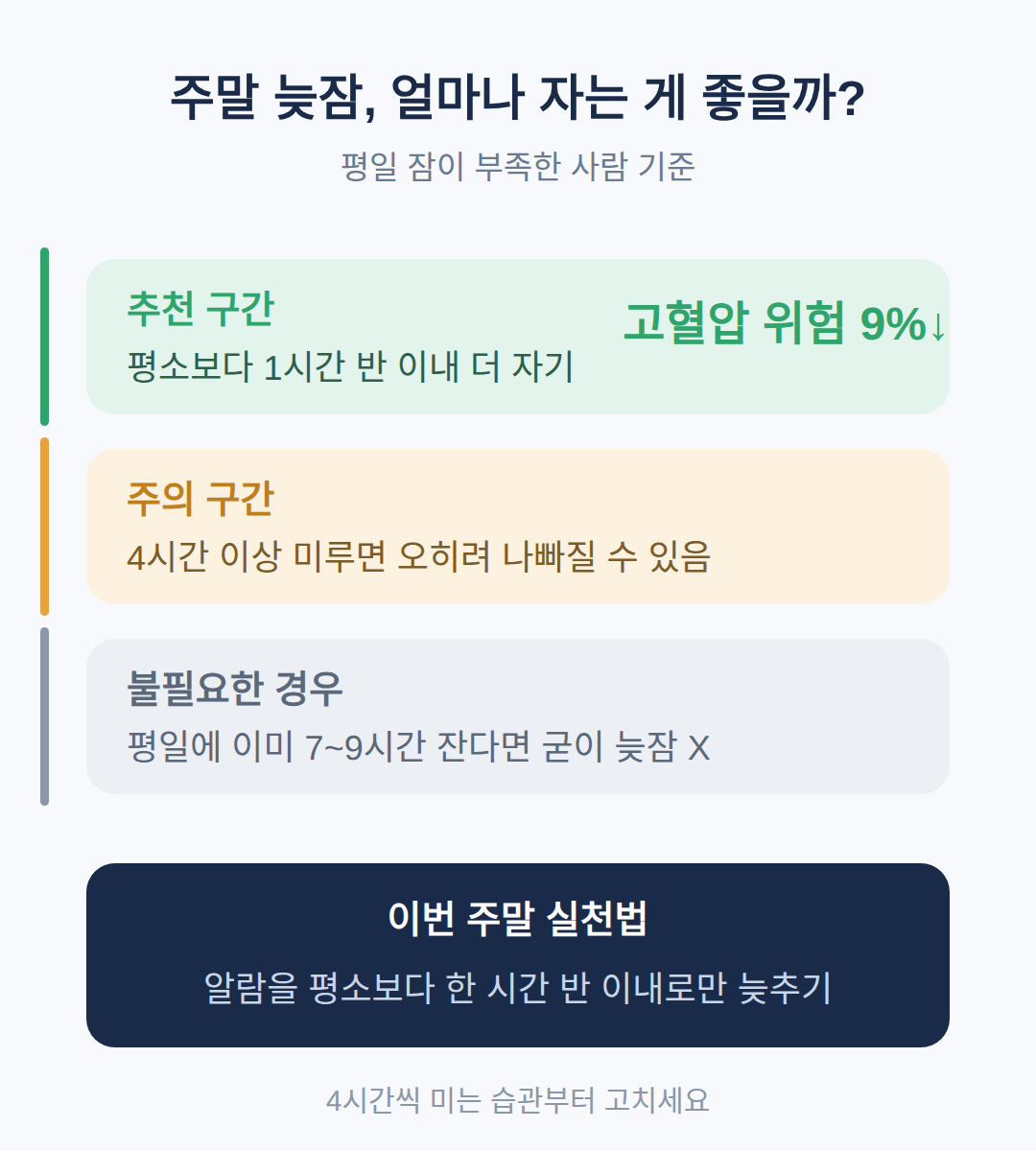 그래서 주말에 어떻게 잘 것인가