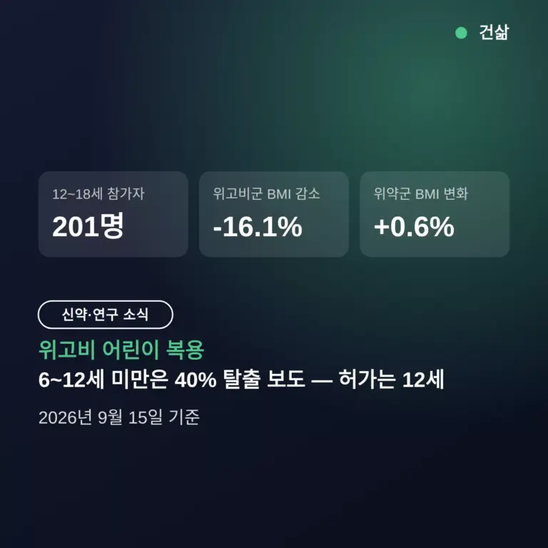 위고비 어린이 복용, 6~12세 미만은 40% 탈출 보도 — 허가는 12세 이상부터