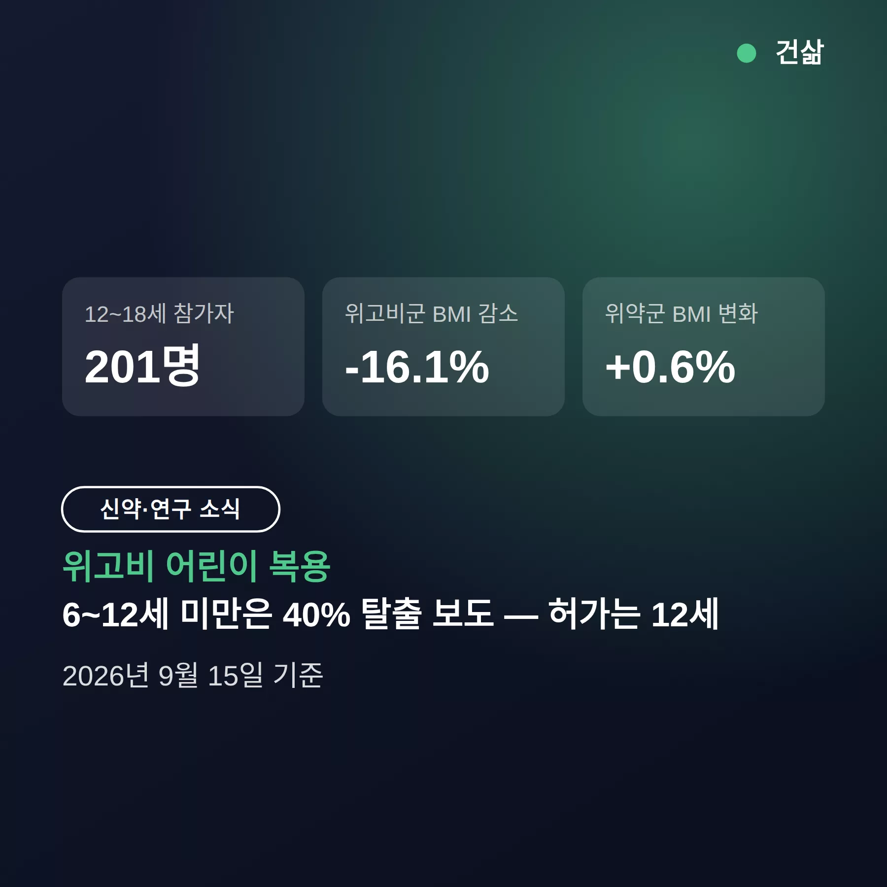 위고비 어린이 복용, 6~12세 미만은 40% 탈출 보도 — 허가는 12세 이상부터