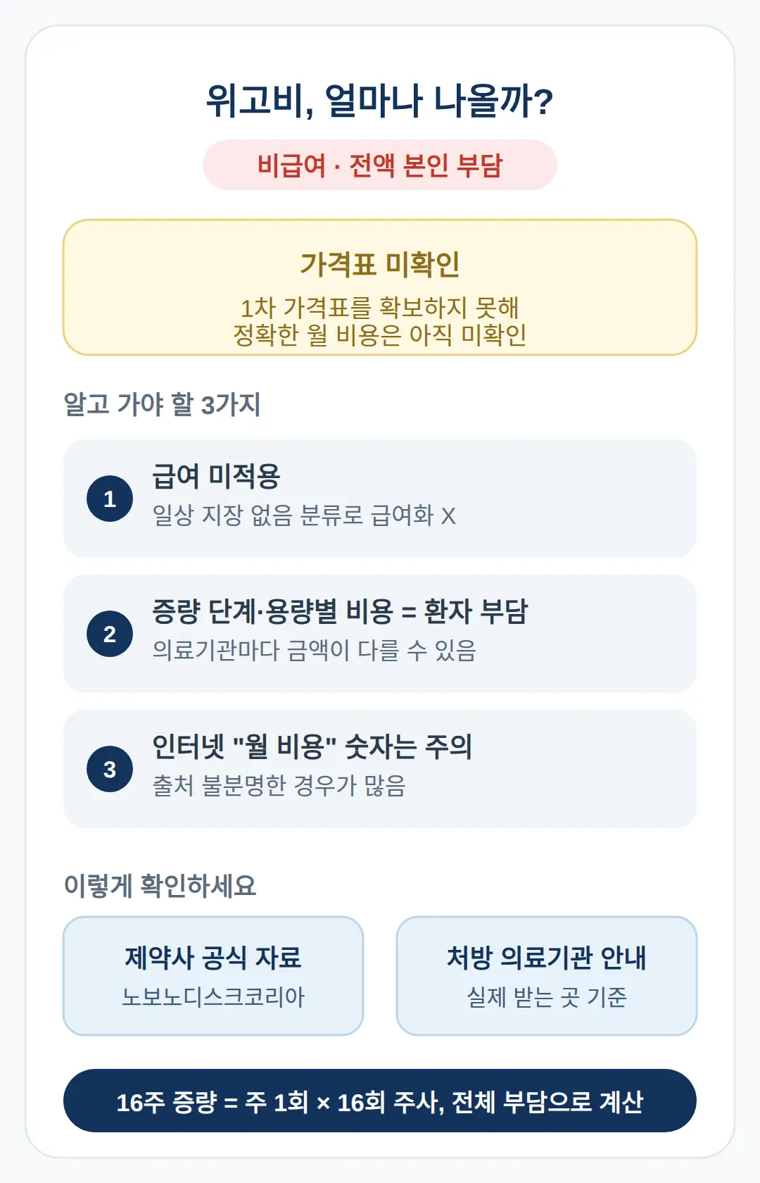 위고비 비급여 얼마? 본인 부담 비용 확인 방법