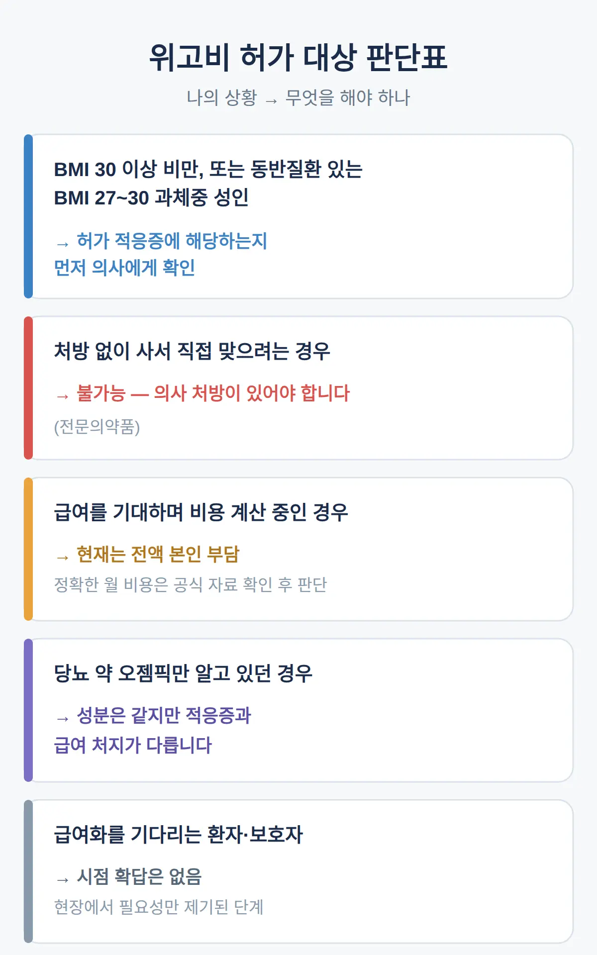 위고비 허가 대상 — 누가 쓸 수 있나