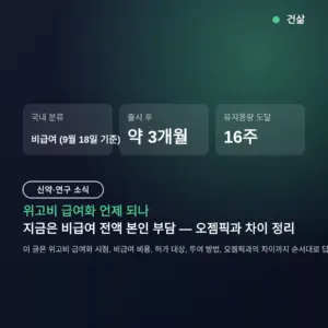 위고비 급여화 언제 되나, 지금은 비급여 전액 본인 부담 — 오젬픽과 차이 정리