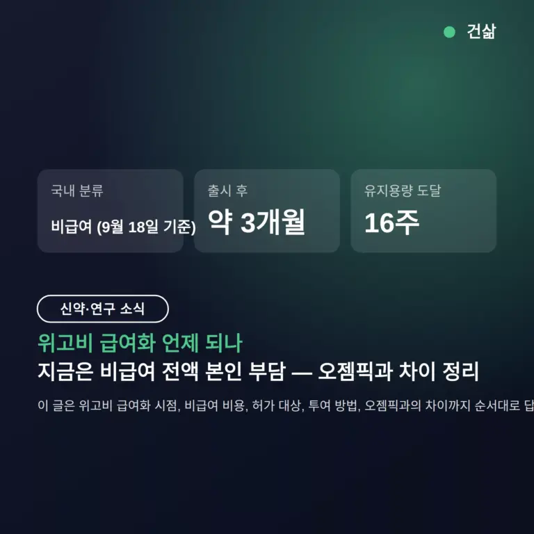 위고비 급여화 언제 되나, 지금은 비급여 전액 본인 부담 — 오젬픽과 차이 정리
