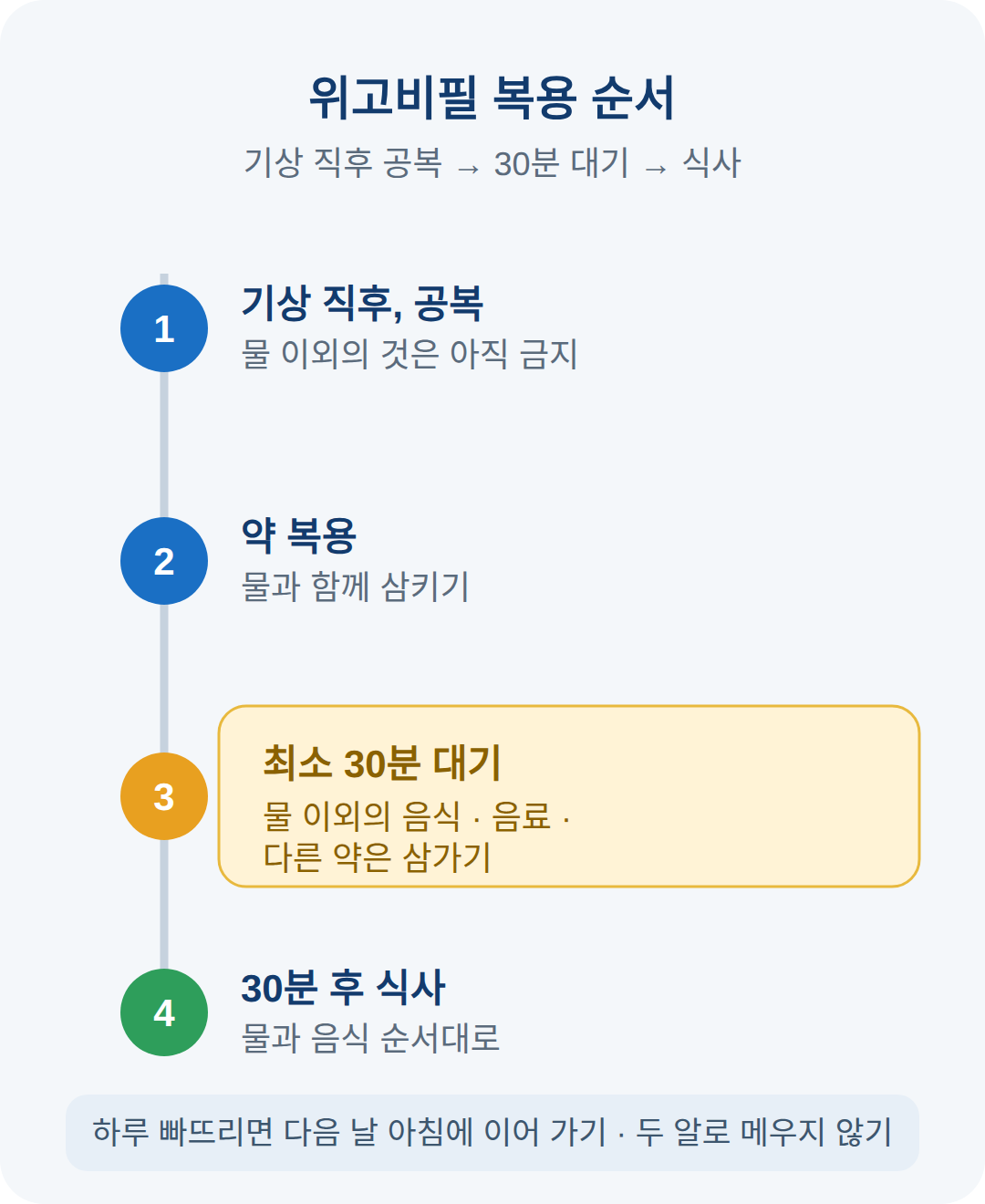 공복 복용 조건 — 기상 직후 30분