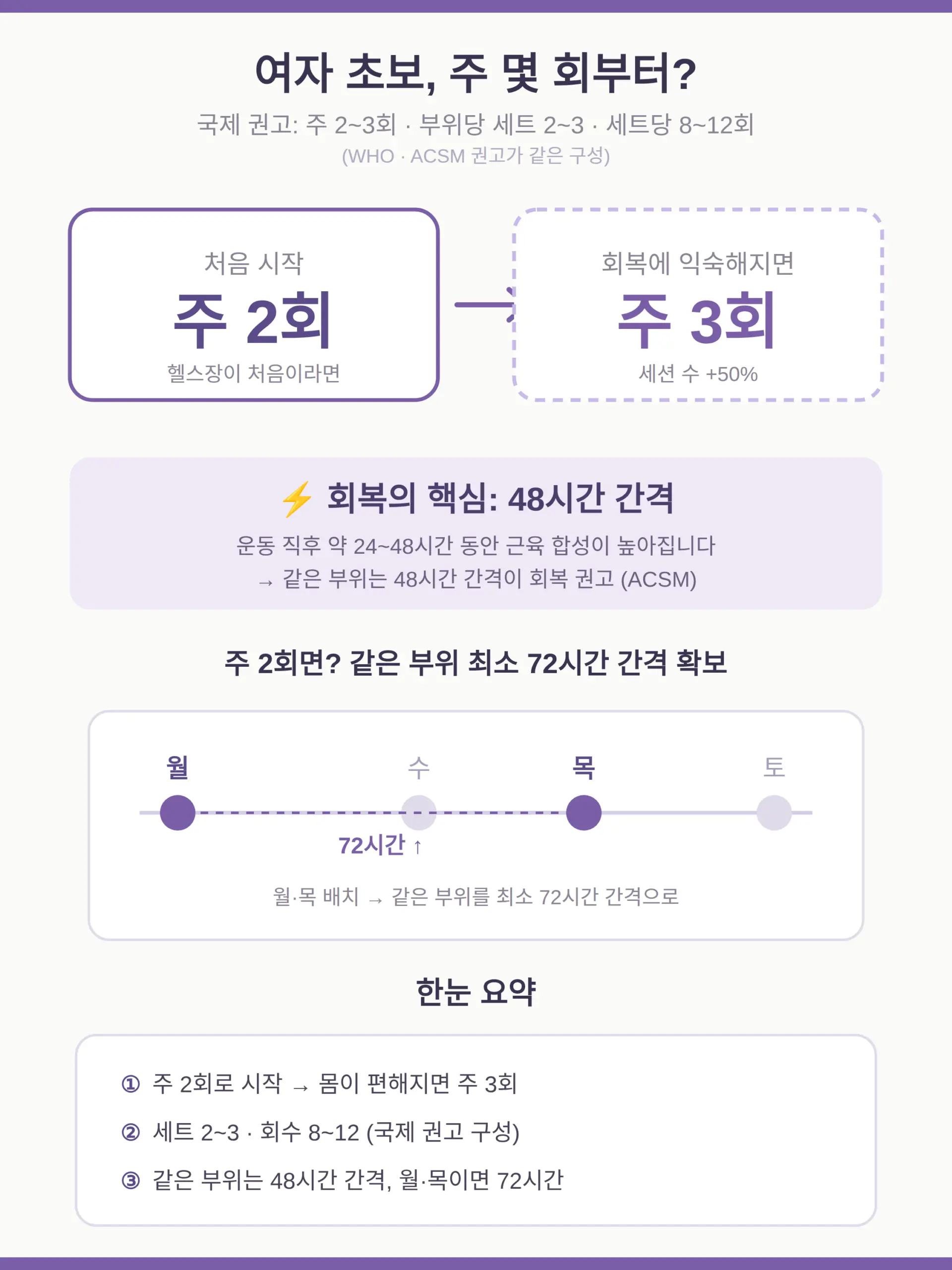 초보자 헬스 루틴 여자, 주 몇 회부터 시작해야 하나